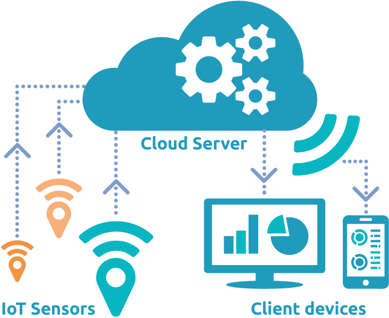 cloud-computing-internet-of-things-cloud-research.png